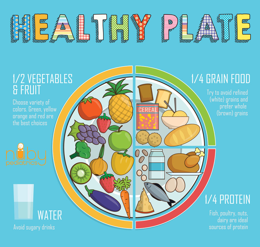 healthyeatingfoodportionsnubypediatricsdenton Nuby Pediatrics