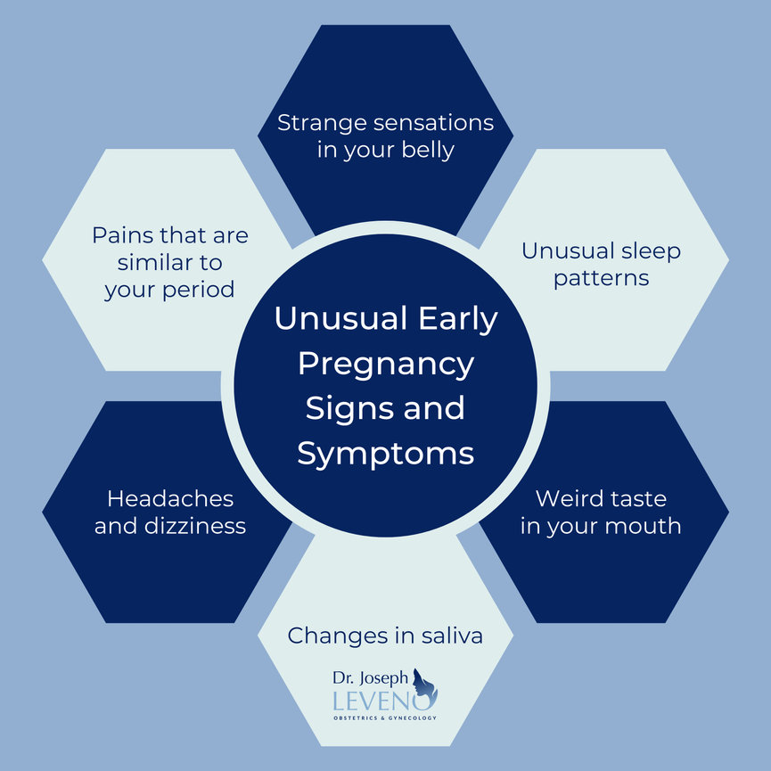 Unusual Early Pregnancy Signs And Symptoms Dr Joseph Leveno 