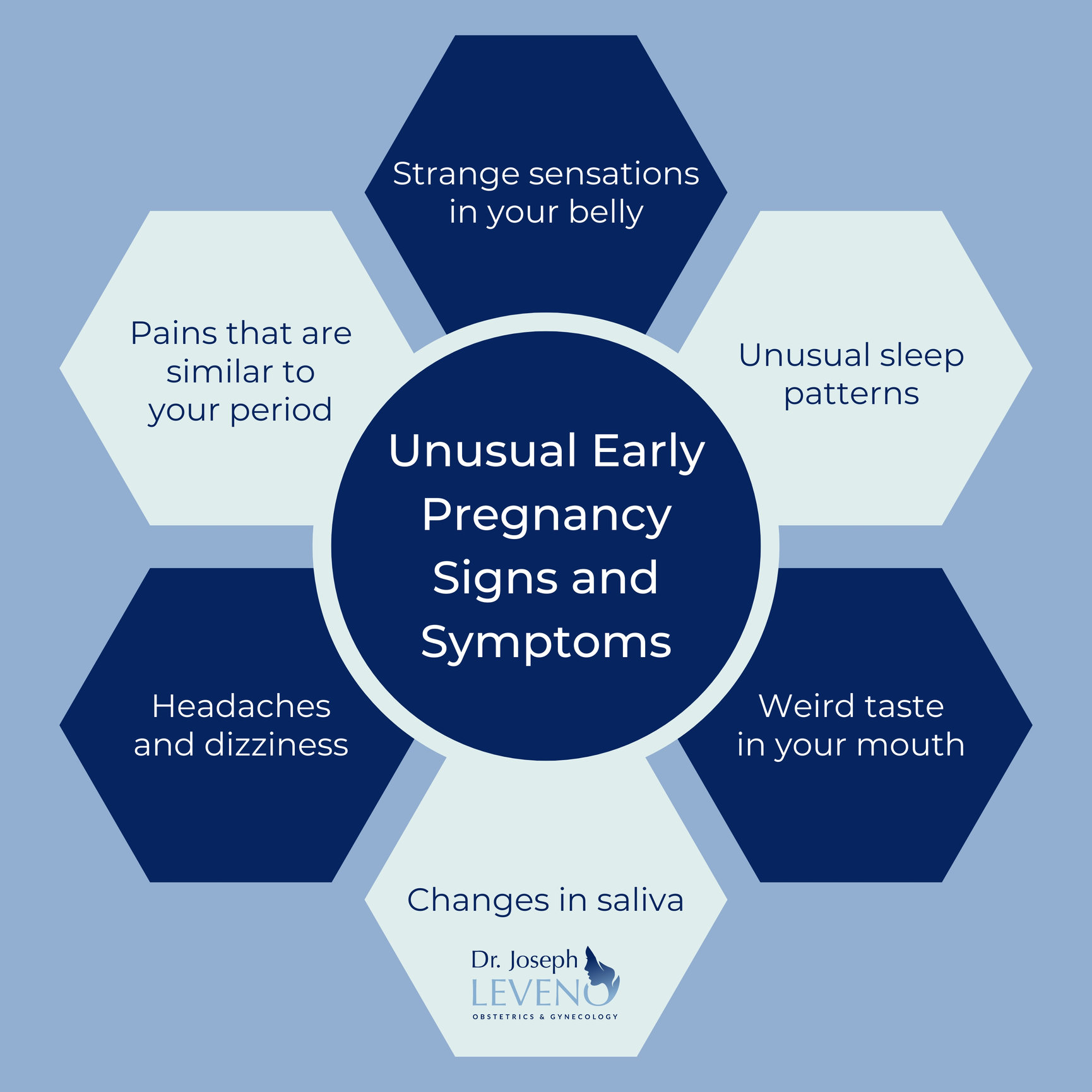 unusual-early-pregnancy-signs-and-symptoms-dr-joseph-leveno