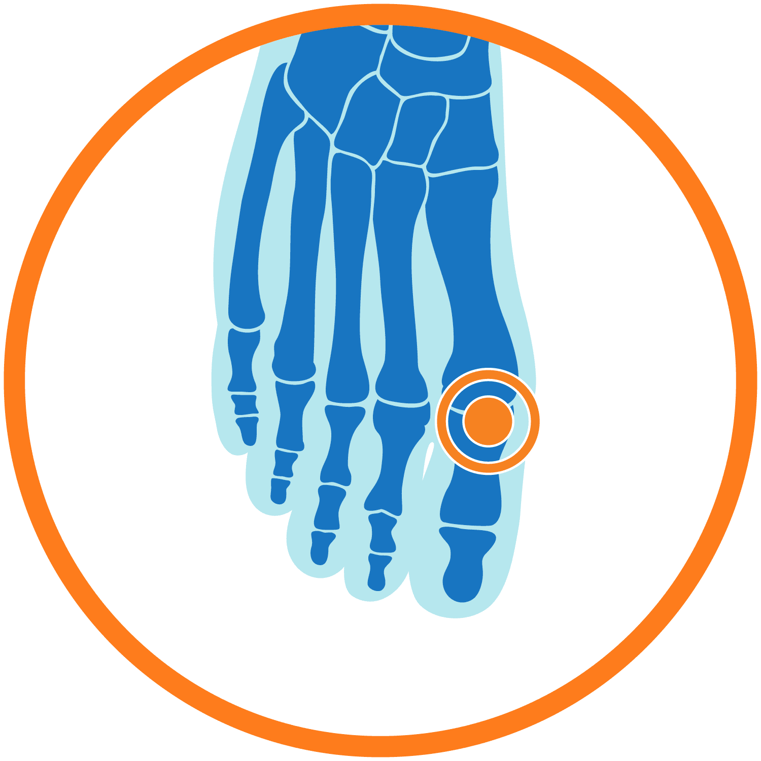 Foot & Ankle Centers of Frisco, Little Elm, and McKinney