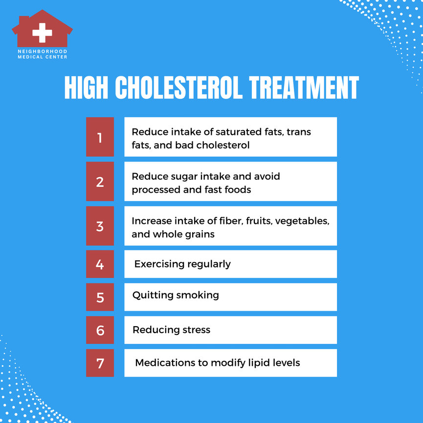 Reduce Risk High Cholesterol High Cholesterol Treatment in Dallas, Texas - Neighborhood Medical Center